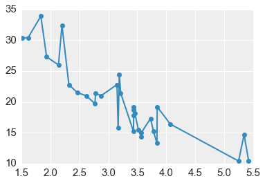 _images/Customizing_Plots_22_0.png