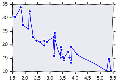 _images/Customizing_Plots_23_0.png