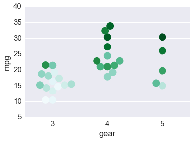 _images/Customizing_Plots_25_0.png