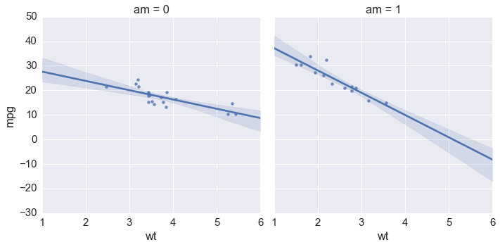 _images/Customizing_Plots_34_0.png