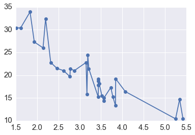 _images/Customizing_Plots_5_0.png