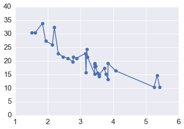 _images/Customizing_Plots_9_0.png