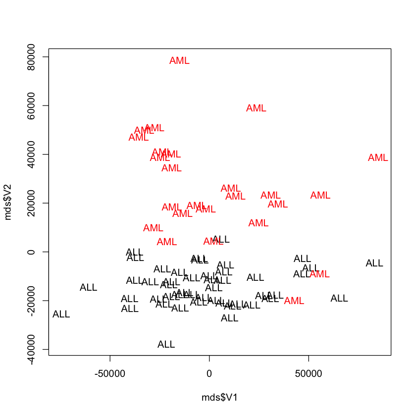 ../../_images/Computation_Wk3_Day3_PM_Unsupervised_Learning_28_0.png