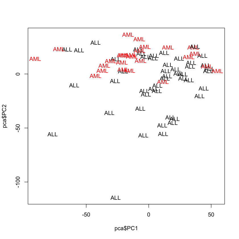../../_images/Computation_Wk3_Day3_PM_Unsupervised_Learning_34_0.png