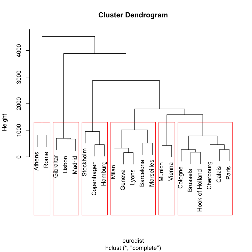 ../../_images/Computation_Wk3_Day3_PM_Unsupervised_Learning_59_0.png