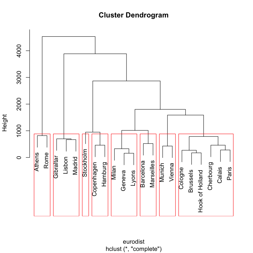 ../../_images/Computation_Wk3_Day3_PM_Unsupervised_Learning_62_0.png