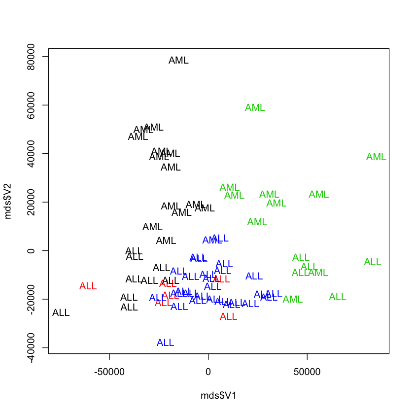 ../../_images/Computation_Wk3_Day3_PM_Unsupervised_Learning_65_0.png