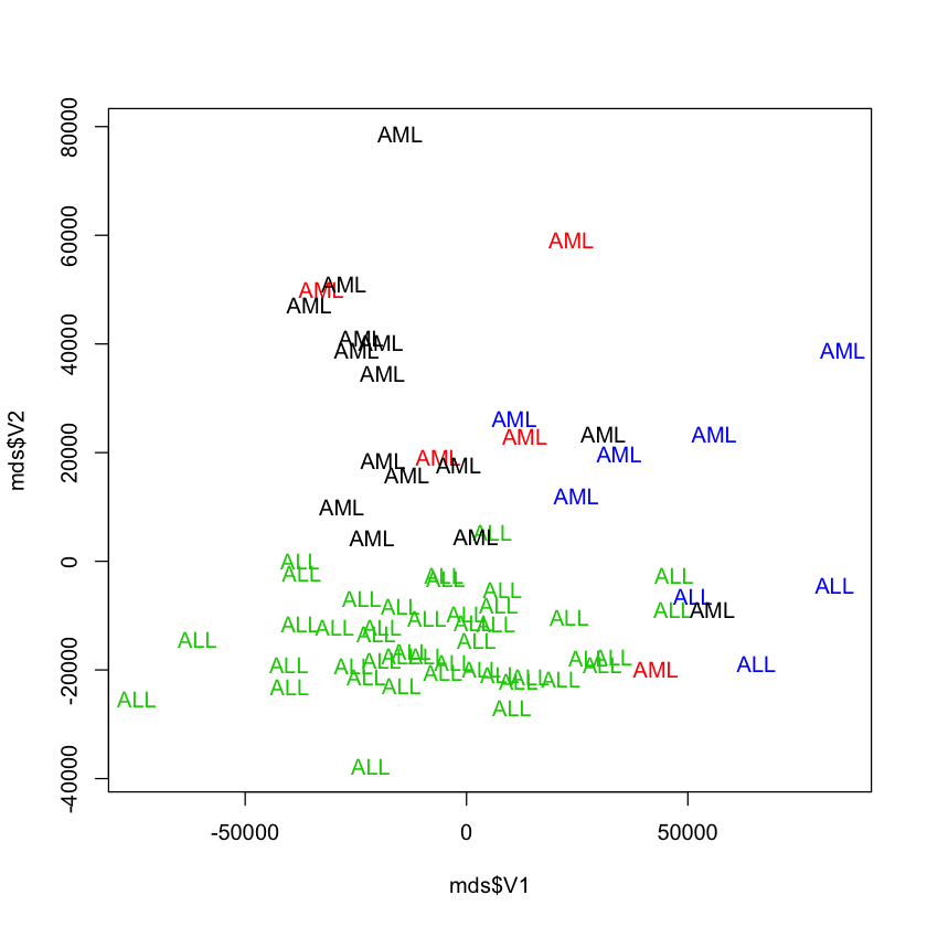../../_images/Computation_Wk3_Day3_PM_Unsupervised_Learning_67_0.png