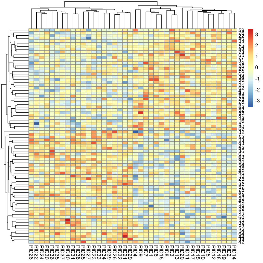 ../../_images/Computation_Wk3_Day3_PM_Unsupervised_Learning_81_0.png