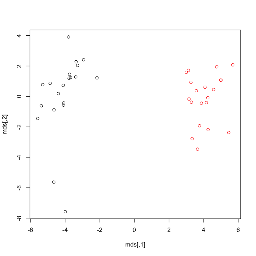 ../../_images/Computation_Wk3_Day3_PM_Unsupervised_Learning_85_0.png