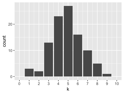 ../../_images/Computation_Wk4_Day2_PM_Count_Models_15_1.png