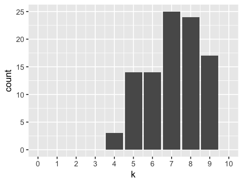 ../../_images/Computation_Wk4_Day2_PM_Count_Models_18_1.png