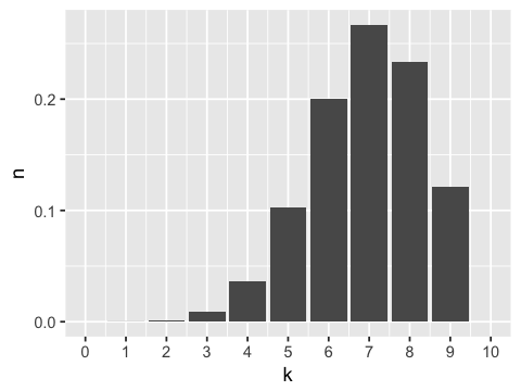 ../../_images/Computation_Wk4_Day2_PM_Count_Models_21_1.png