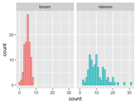 ../../_images/Computation_Wk4_Day2_PM_Count_Models_42_1.png