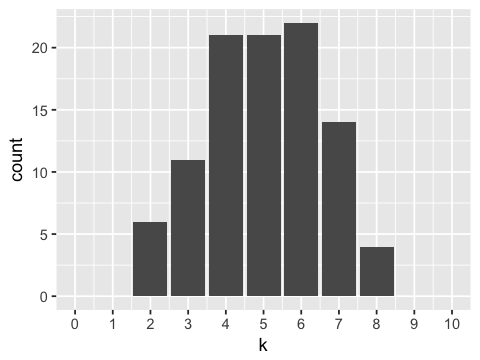 ../../_images/Computation_Wk4_Day2_PM_Count_Models_8_1.png