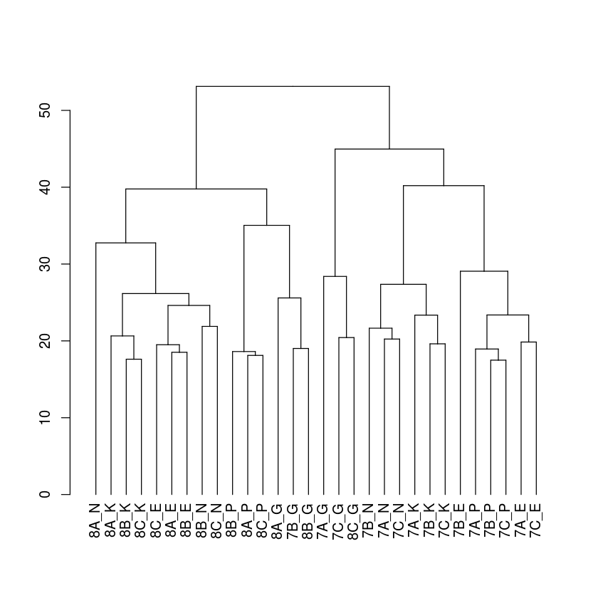 ../../_images/Statistics_08032017_DESeq2-Notebook-2015-data_31_0.png