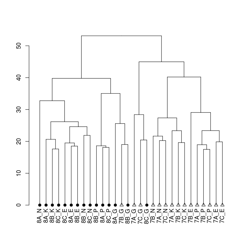 ../../_images/Statistics_08032017_DESeq2-Notebook-2015-data_39_0.png