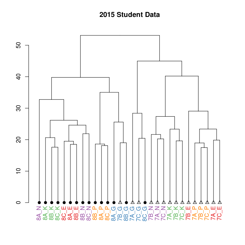 ../../_images/Statistics_08032017_DESeq2-Notebook-2015-data_43_0.png