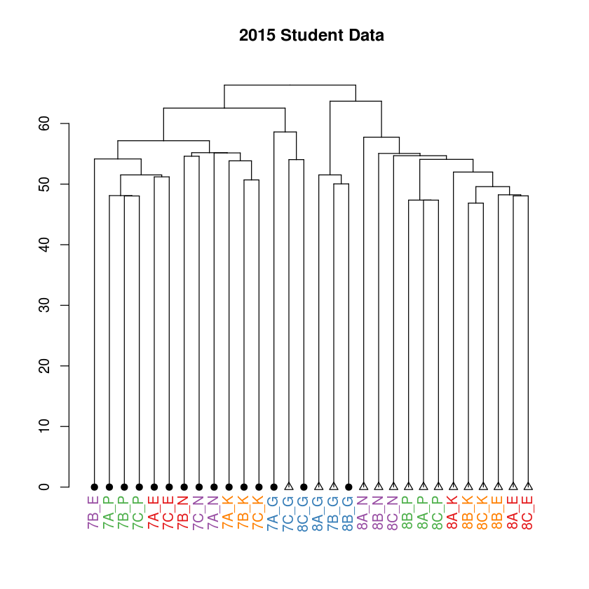 ../../_images/Statistics_08032017_DESeq2-Notebook-2015-data_50_0.png