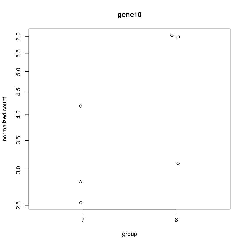 ../../_images/Statistics_08032017_DESeq2-Notebook-introduction_130_0.png