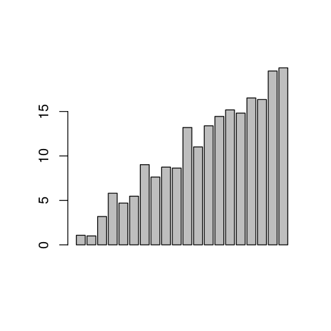 ../_images/cliburn_R_Graphics_Base_21_0.png
