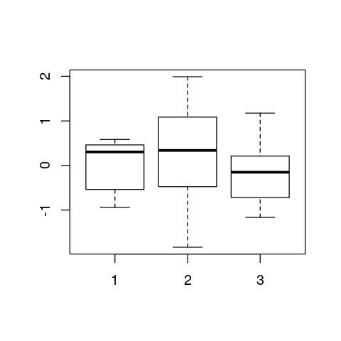 ../_images/cliburn_R_Graphics_Base_23_0.png