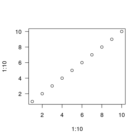 ../_images/cliburn_R_Graphics_Base_6_0.png