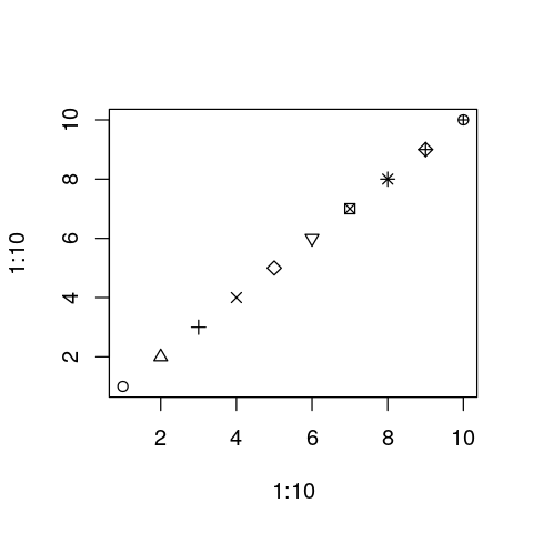 ../_images/cliburn_R_Graphics_Base_8_0.png
