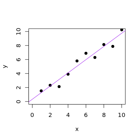 ../_images/cliburn_Supervised_Learning_Solutions_15_0.png