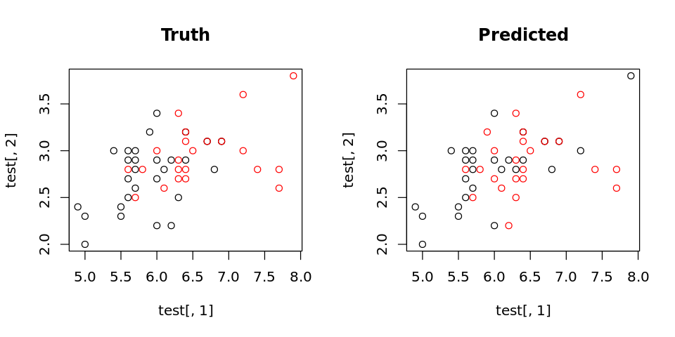 ../_images/cliburn_Supervised_Learning_Solutions_45_0.png