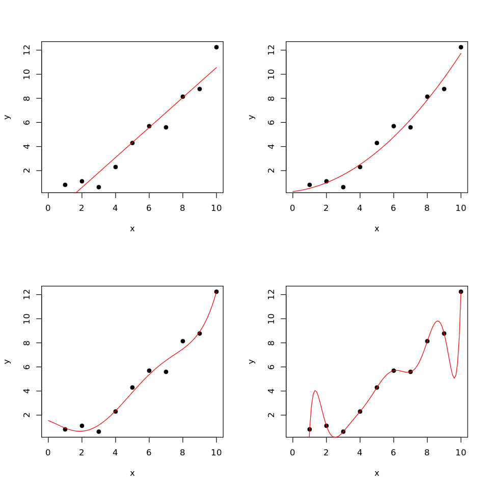 ../_images/cliburn_Supervised_Learning_Solutions_50_0.png