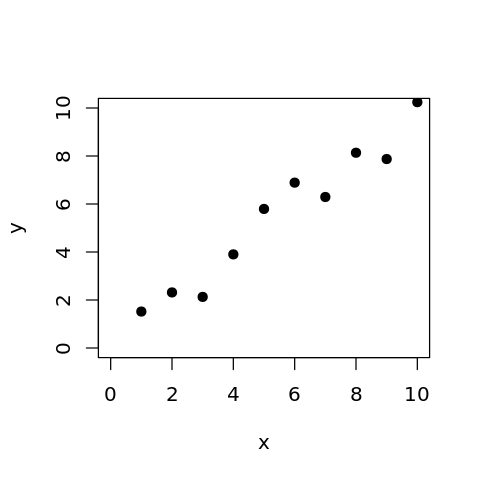 ../_images/cliburn_Supervised_Learning_Solutions_5_0.png