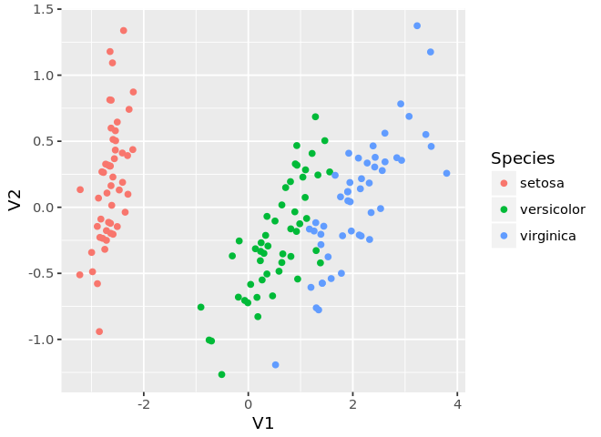 ../_images/cliburn_Unsupervised_And_Supervised_Learning_23_1.png