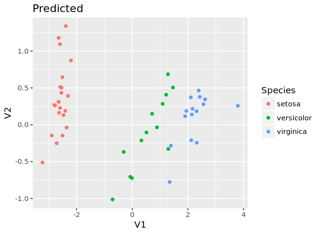 ../_images/cliburn_Unsupervised_And_Supervised_Learning_60_1.png
