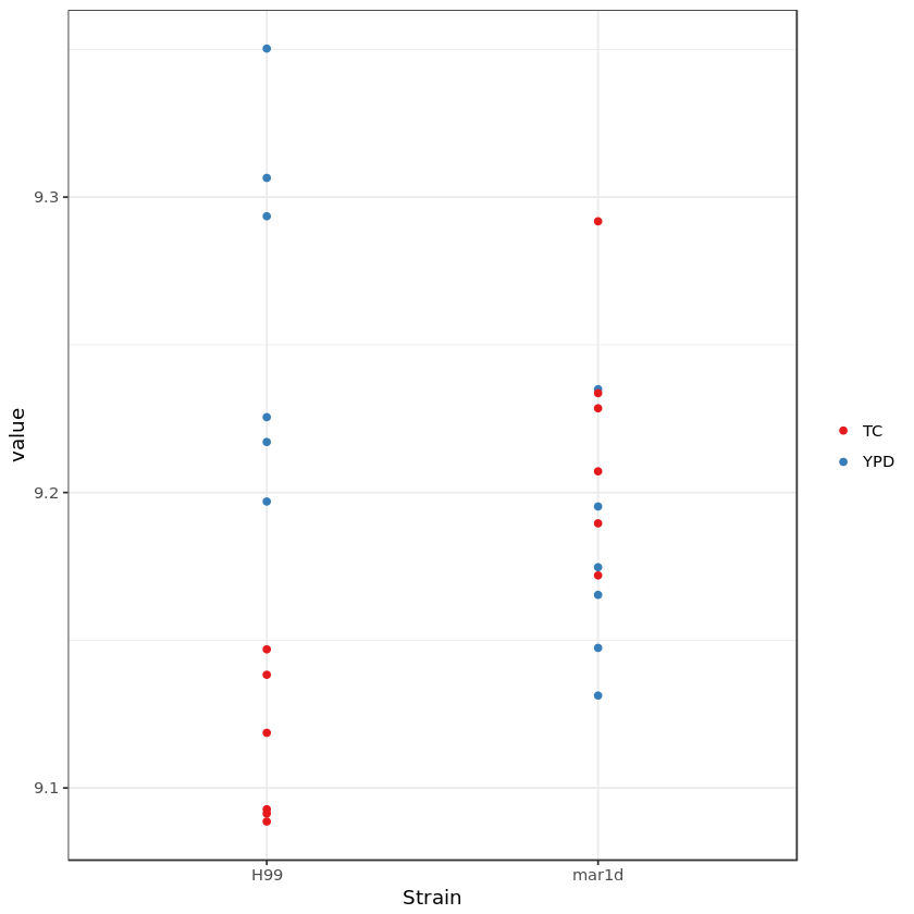 ../_images/pilot_03_Compare_Gene_Expression_18_1.png