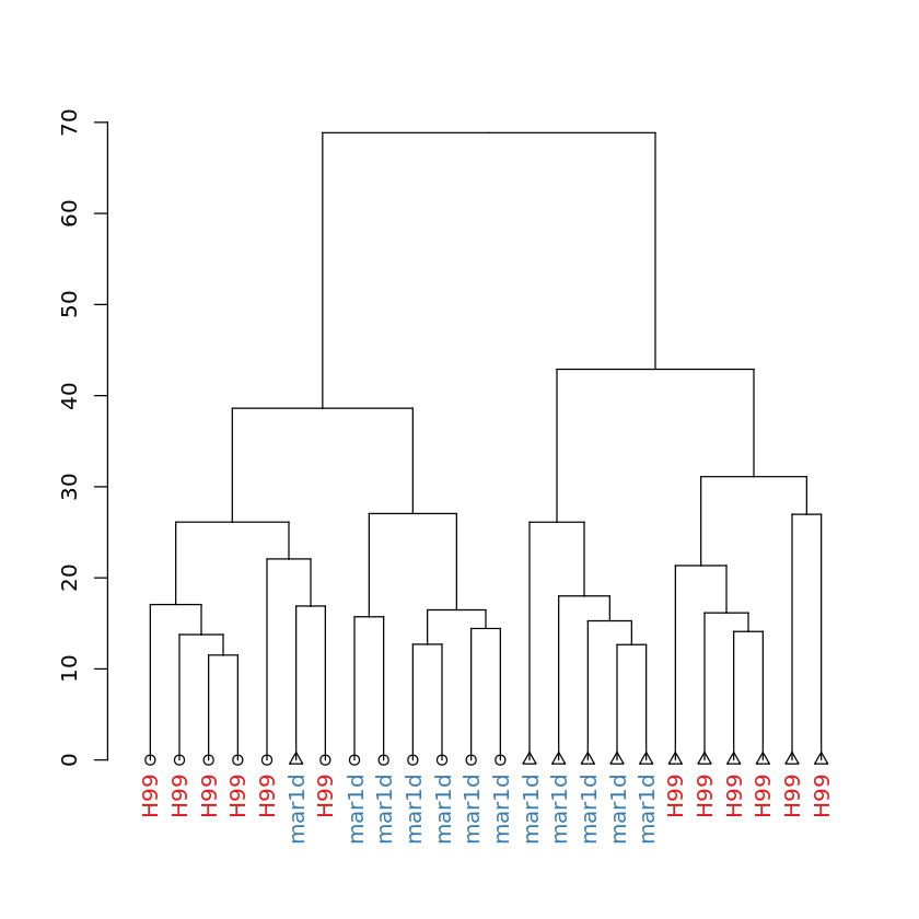 ../_images/pilot_03_Compare_Gene_Expression_25_0.png