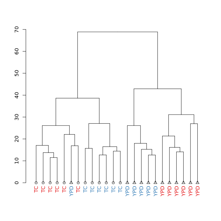 ../_images/pilot_03_Compare_Gene_Expression_27_0.png