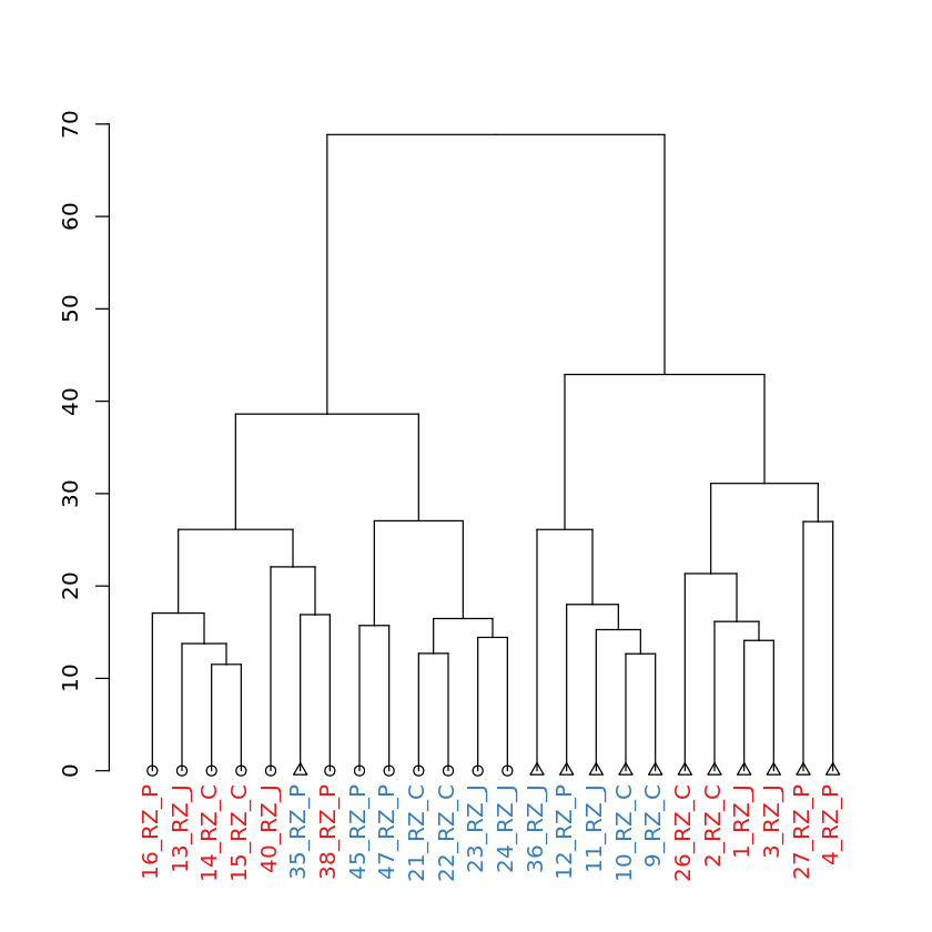 ../_images/pilot_03_Compare_Gene_Expression_29_0.png