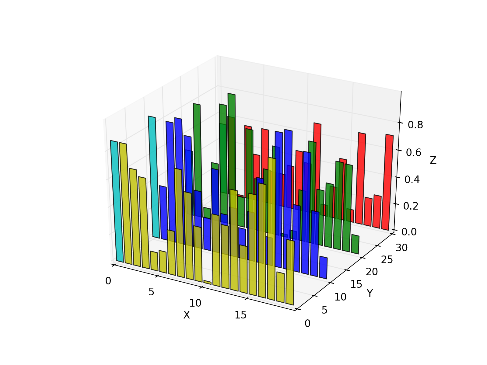 Advanced Plots In Matplotlib Vrogue