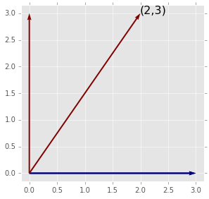 _images/07_LinearAlgebra1_22_0.png