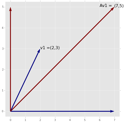 _images/07_LinearAlgebra1_26_1.png