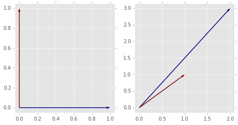 _images/07_LinearAlgebra1_29_1.png