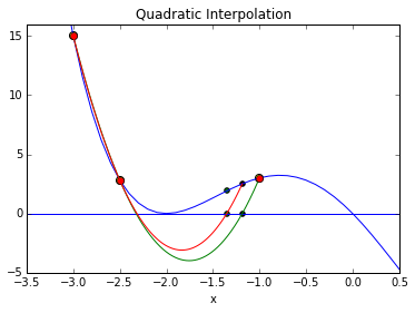 Optimization and Root Finding — Computational Statistics in Python