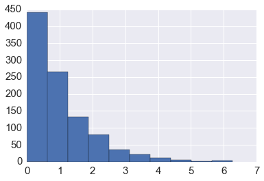 _images/A02_C++_Primer_Solutions_35_0.png