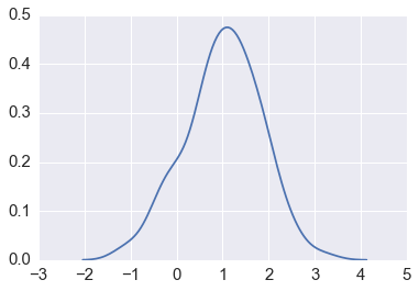 _images/C02_IPyParallel_116_1.png