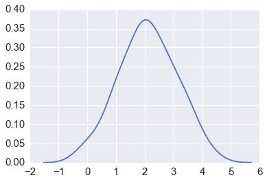 _images/C02_IPyParallel_116_3.png