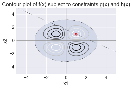 ../_images/homework_Homework05_Solutions_10_0.png