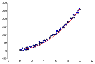 ../_images/homework_Homework09_Solutions_29_1.png