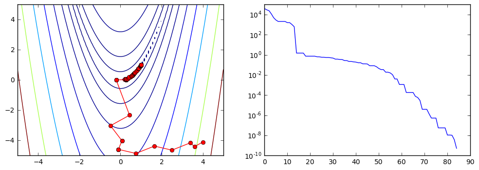 _images/14C_Optimization_In_Python_116_0.png