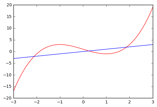 _images/14C_Optimization_In_Python_20_0.png